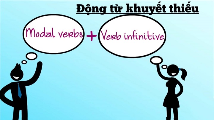 Cấu trúc của động từ khuyết thiếu